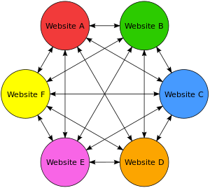 o que é link building